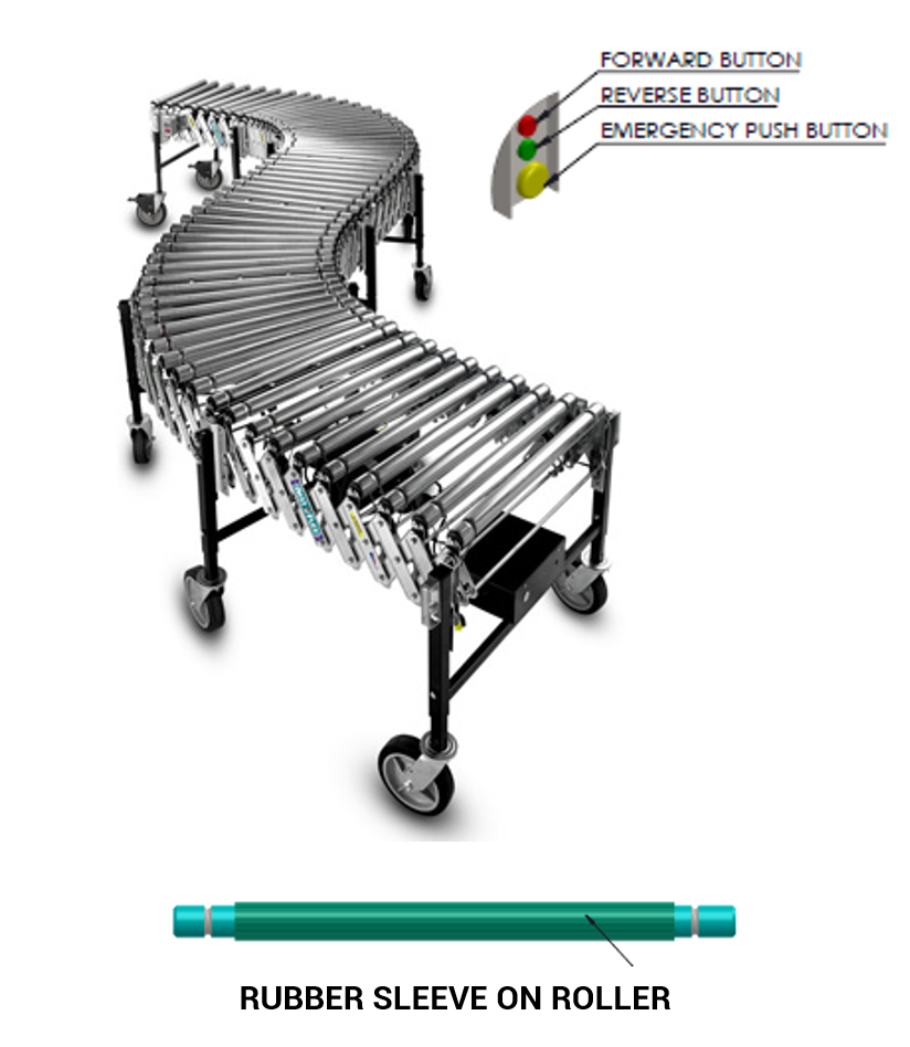 Powered Flex Roller Conveyor